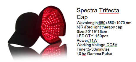 Spectra Trifecta Light Cap